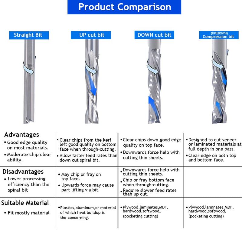 [Australia - AusPower] - CNC Router Bits 1/8" Shank CNC Bit End Mill 1/16" Cutting Dia Flat Nose Carbide Endmill Two Flute Spiral Upcut Milling Cutter Tool Set for Wood PVC MDF Hardwood (1/16 in, 10) 1/16 in 