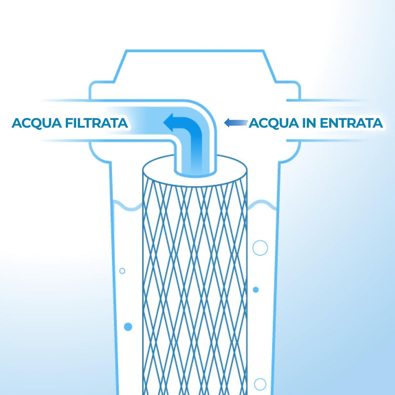 [Australia - AusPower] - WK Water Filter Cartridge 50 Micron 5 Inch Wound Pack of 1 