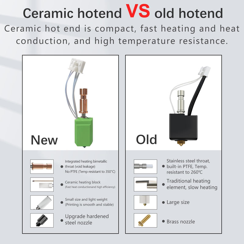 Upgraded 0.4MM/0.6MM Kobra S1 Hotend with Ceramic Heating Rod, New Thermistor Prevents Fracture, S1 Extruder Hotend Hardened Steel Nozzle, Rapid Replacement for Anycubic S1 3D Printer Kit(2PCS) 2Pcs Ceramic Hotend(0.4+0.6 )