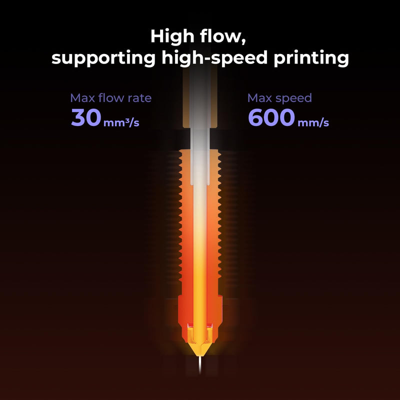 Creality K1C 3D Printer Nozzle Kit, Unicorn Quick-Swap Nozzle Kit 0.4mm 0.6mm 0.8mm, Steel-Tipped Copper Nozzle and Titanium Alloy Heatbreak, High Flow Nozzle Kit for K1 SE/K1C/Ender-3 V3 Plus 4PCS-Upgrade-0.4 0.6 0.8