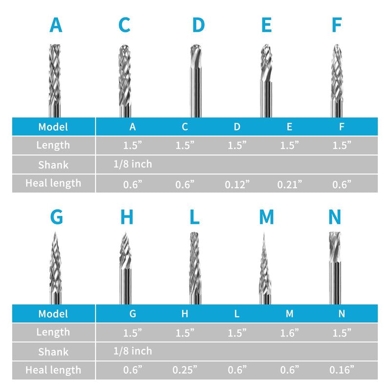 Carbide Burr Set,20PCS Double Cut Rotary Burr Set 1/8" Shank Tungsten Steel for Metal and Wood Carving, Polishing, Engraving, Drilling in Sturdy Round Case. Set-20