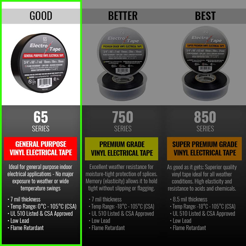 Electrical Tape General Purpose - 3/4" x 60ft 7 mil - Flame Retardant Black Vinyl 5 Pack