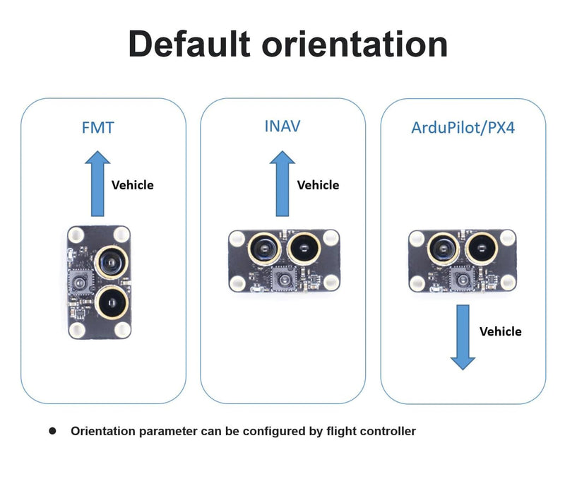ROBOFUSION MicoAir MTF-01 Optical Flow & LiDAR Sensor for Ardupilot/PX4/INAV (PX4)
