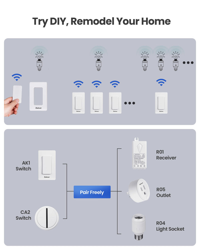 [Australia - AusPower] - 500W Remote Control Light Bulb Socket, Wireless Light Switch for Pull Chain Lighting Fixture, E26 E27 Bulbs Base Holder, Programmable, No Wiring Needed, for Bedroom, Stair, Closet & Garage 1 Switch 1 Socket 