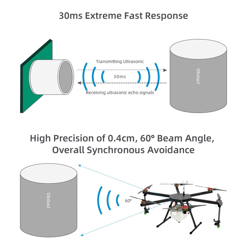 [Australia - AusPower] - Radiolink SUI04/SU04 Ultrasonic Sensor Range Finder Obstacle Avoidance for Racing Drone, Robots, Quadcopter, Multi-Copter SU04 