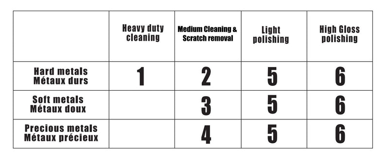 [Australia - AusPower] - LINE10 Tools Buffing and Polishing Compound for Metal, Set of 6 4 oz, Large 