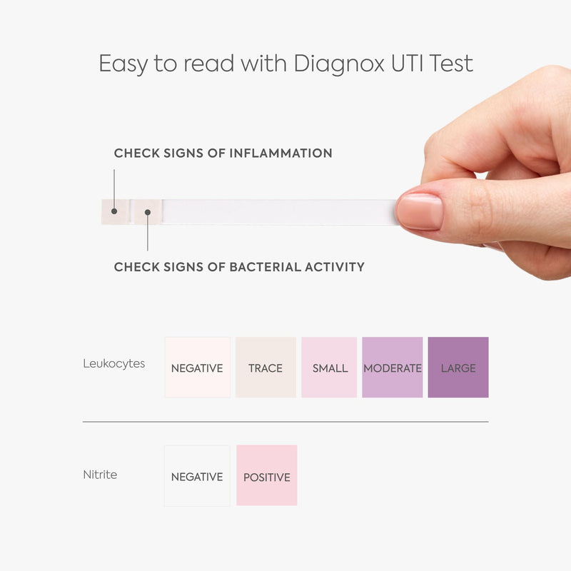 [Australia - AusPower] - Diagnox UTI Test Strips for Women - Accurate Results in 2 Minutes, FSA/HSA Eligible - Urine Test Strips for Urinary Tract Infections, 25 Count 