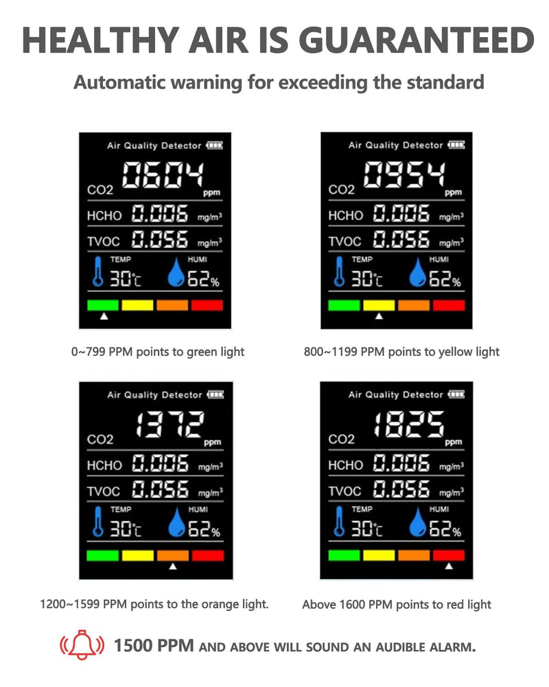 [Australia - AusPower] - Air Quality Monitor Indoor, Professional Portable CO2 Detector, TVOC HCHO Humidity Temperature Meter, Air Quality Tester Analyzer for Office Car 