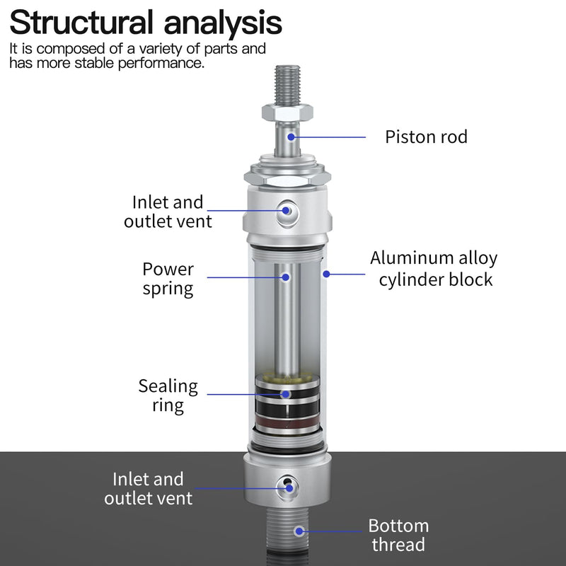 [Australia - AusPower] - MAL Mini Cylinder 25mm Bore 50mm（2 inch） Stoke Aluminum Alloy Round Small Double Acting air Cylinder MAL25x50 50mm Stroke 