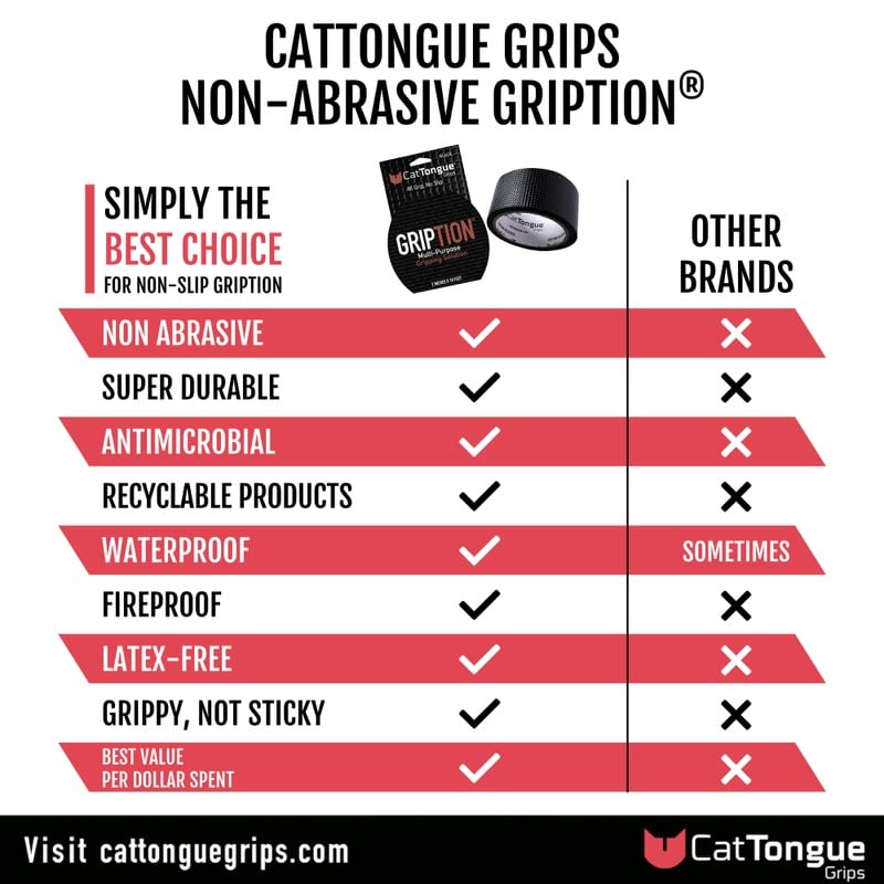CATTONGUE GRIPS Non-Abrasive Grip Tape Roll Bundle Heavy Duty Non Slip Tape for Indoor & Outdoor Use, Waterproof Anti Slip Tape for Thousands of Uses (Black, Clear, & Glow in The Dark)
