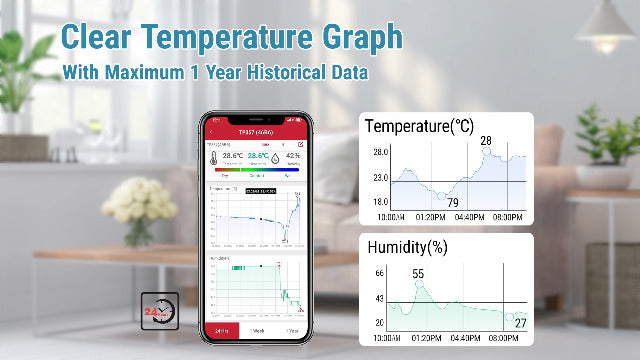 ThermoPro TP357-3 80 m Bluetooth Hygrometer Indoor Set of 3 Room Thermometer Digital with App Mini Thermometer for Indoor Use with Smiley Indicator Data Graphic for Indoor, Office, Wine Cellar, | Bluetooth Humidity Meter up to 80 m, Comfort Display, ±0...