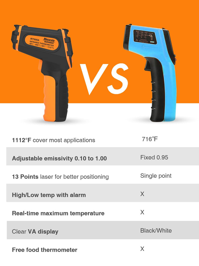 [Australia - AusPower] - Mecurate Digital Infrared Thermometer Gun Non Contact Laser Temperature Gun -58??1112?(-50??600?) Adjustable Emissivity & Max Measure for Cooking/BBQ/Freezer with Food Thermometer 
