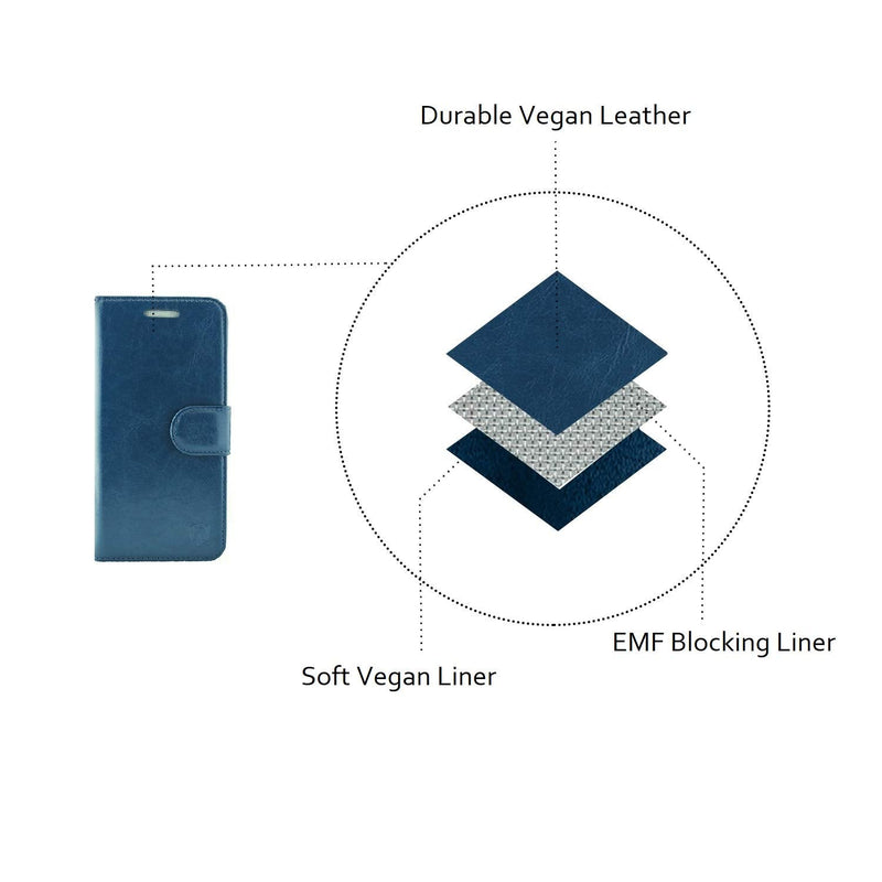 [Australia - AusPower] - RadiArmor RF Blocking Case – Compatible with iPhone 14 Pro Max - Wallet Case with Lab-Tested RF Shielding Technology – Over 91% User Reduction (Teal) Teal 
