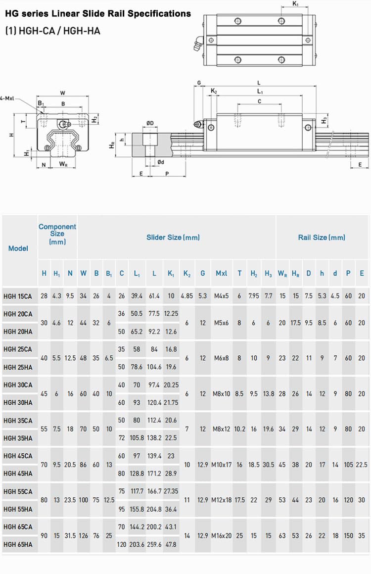[Australia - AusPower] - HGH15CA Linear Slider Bearing, 2pcs HGH15CA Square Bearing Slider Block, for HG15 High Assembly CNC Linear Guide for CNC Machines and DIY Project. Standard slider 