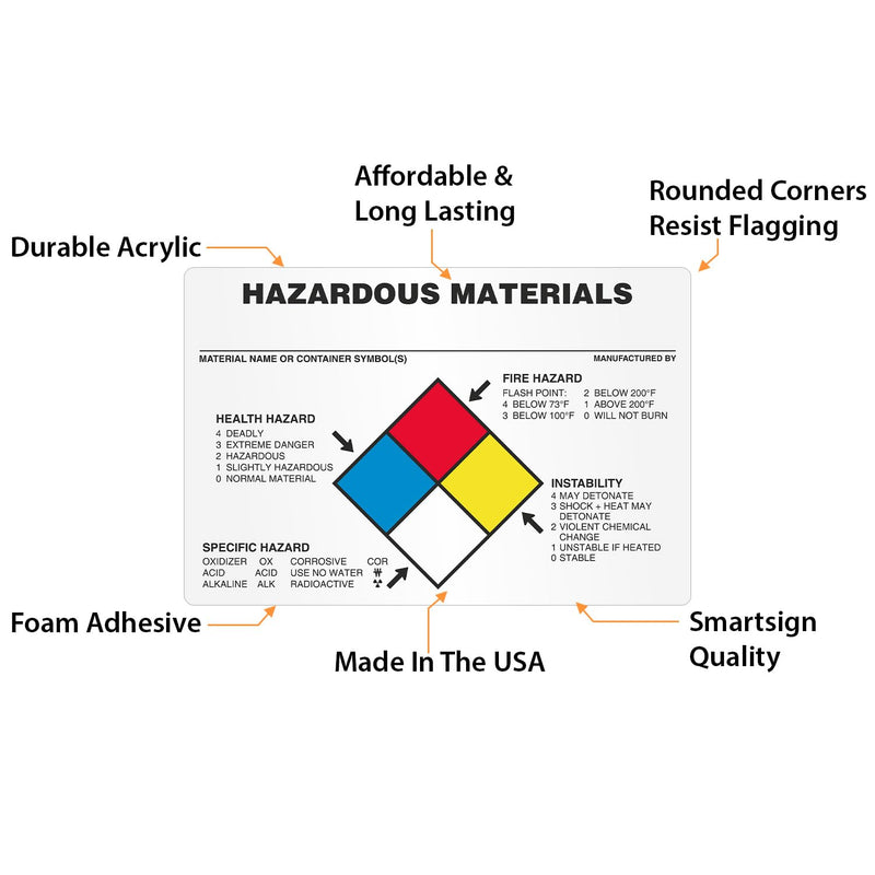 SmartSign (100/Pack) Hazardous Material NFPA Labels, 4 x 6 inch, Write-On 4 mil Thick White Polyvinyl Chloride (PVC), Laminated Stickers with Permanent Acrylic Adhesive, Tear-Resistant, Made in USA