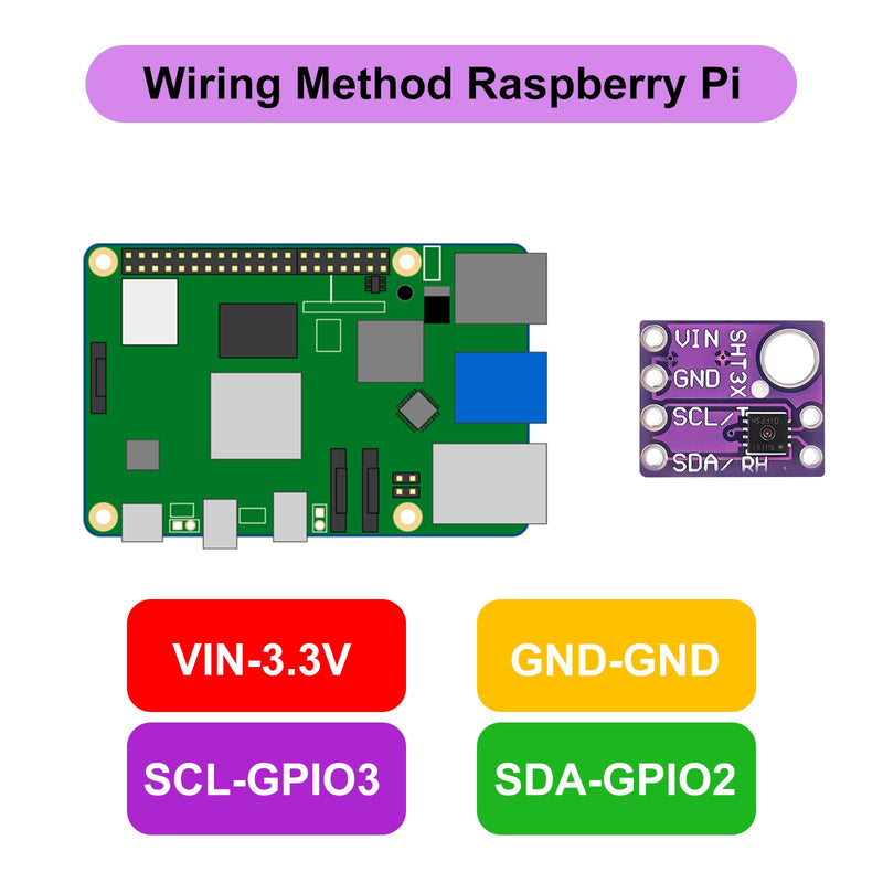 [Australia - AusPower] - 3pcs GY-SHT31-D Temperature and Humidity Sensor Module Digital Output 2.4V-5.5V IIC I2C Interface Compatible with Arduino Raspberry Pi 