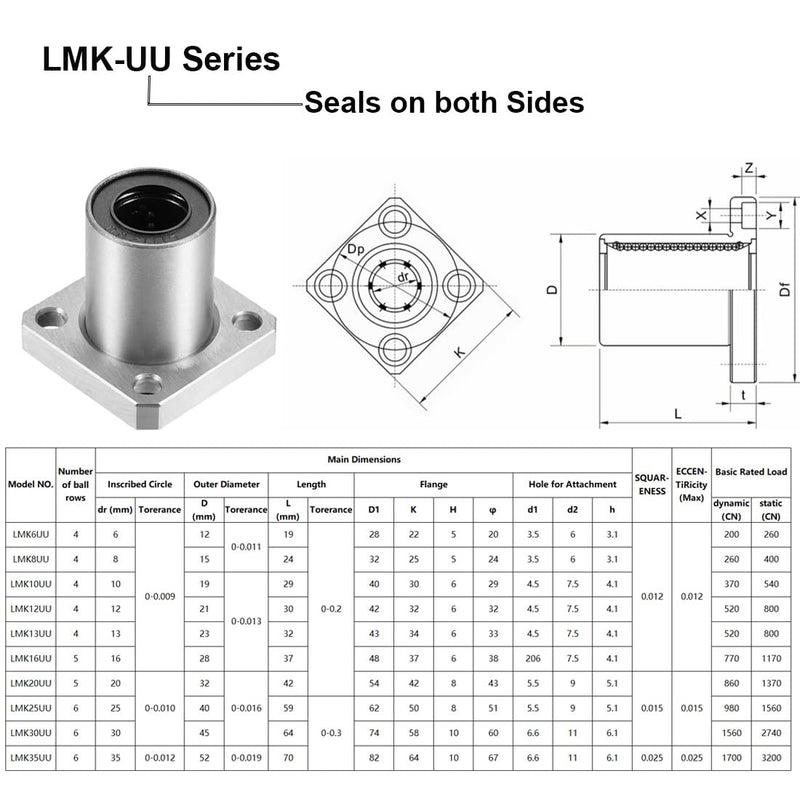 [Australia - AusPower] - Linear Ball Bearings, LMK10UU 10mm Square Flange Linear Motion Bushing Double Side Rubber Sealed for 10mm Linear Shaft CNC Machine 3D Printer 4 Pack 