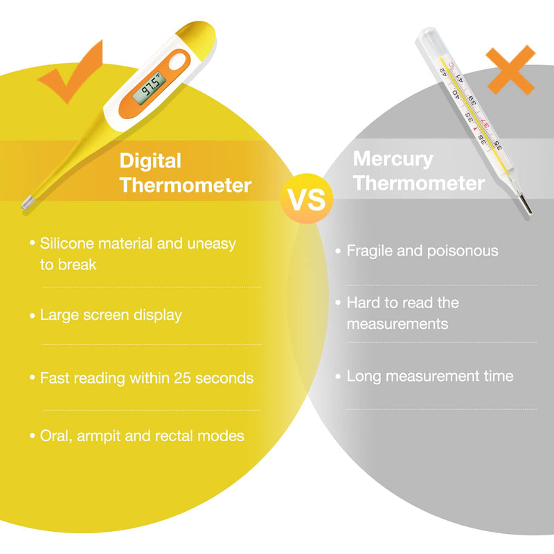 [Australia - AusPower] - Digital Oral Thermometer for fever adults: Rectal, Underarm & Mouth, Accurate & Fast, Easy@Home Body Medical Temperature Thermometer for Baby Kids & Adult, EMT-021N-Yellow. 