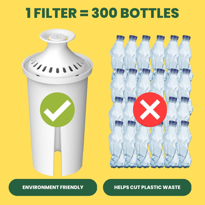 [Australia - AusPower] - Water Filter Replacement for Brita® Pitchers & Dispensers, Classic OB03, Mavea® 107007, 35557 & More, NSF Certified Water Pitcher Filter, 1 Year Supply, Fits Brita & Mavea, 6 Count 