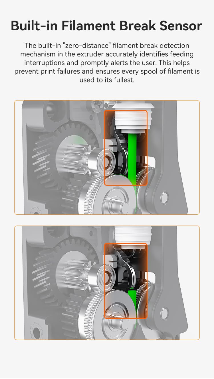 Creality K2 Plus Extruder Kit, Original 3D Printer Extruder Part for K2/ K2 Pro Combo, Dual Gear Extrusion with Filament Runout Sensor, 6.25:1 Gear Ratio 80N Force for Smooth & Precision Filament Feed S(Extruder for K2 Plus)