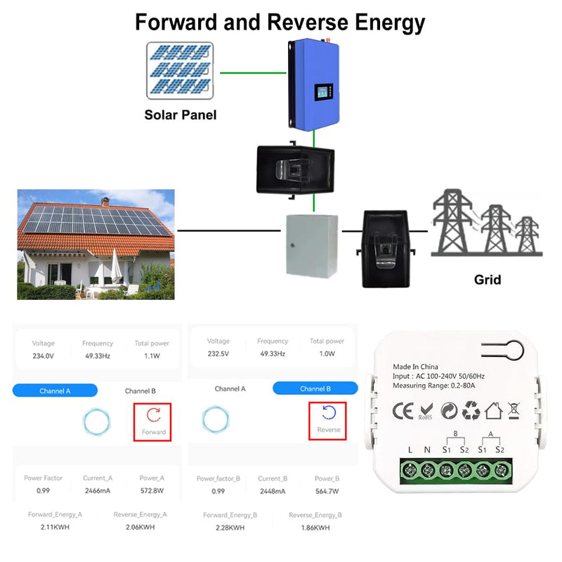 [Australia - AusPower] - Walfront Smart WiFi Energy Meter Real Time Monitoring Tuya APP for Home and Industrial Applications (with 2CT) 