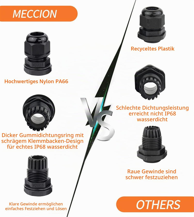 Meccion M20 Cable Gland Pack of 10 Waterproof IP68 Nylon Cable Connector with Lock Nut and Washer, Suitable for 7 mm - 12 mm Cable