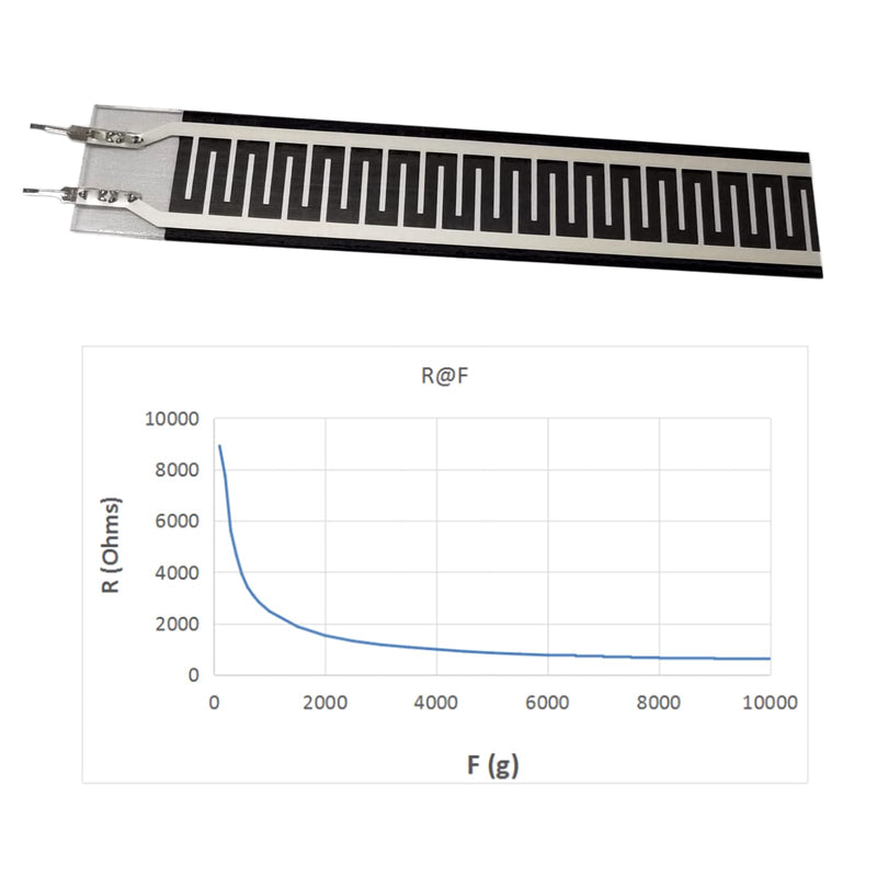 [Australia - AusPower] - Pressure Sensor, Cuidr Thin Film Pressure Sensor, 20G~10KG 80mm Force Sensing Resistor, Long Strip Sensor for Smart Home, Wearable Devices (2 Pack) 