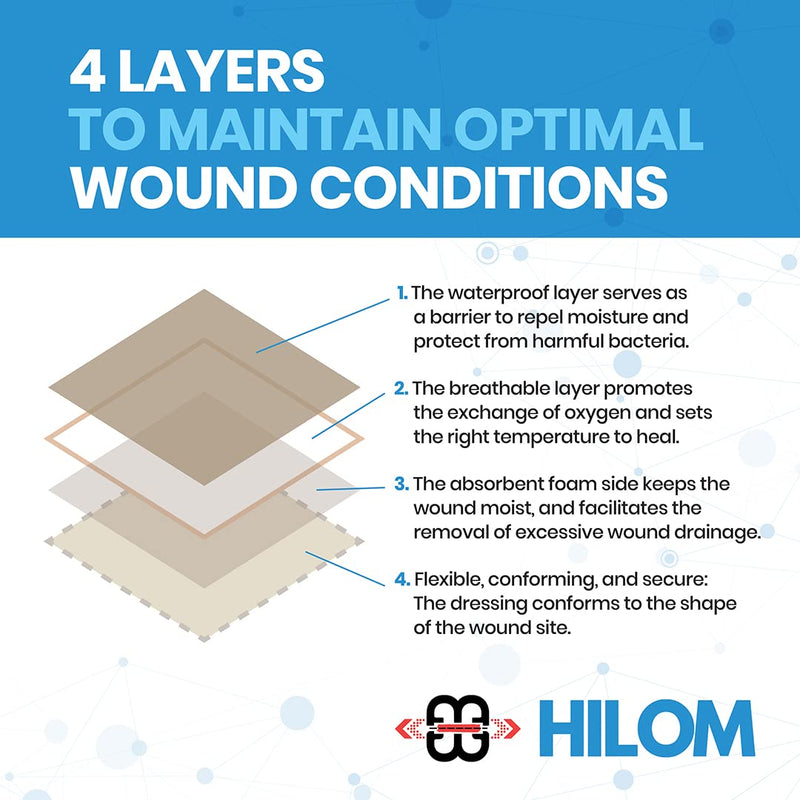[Australia - AusPower] - Silicone Foam Dressing with Adhesive Border 4 in x 8 in (5 Pack) Waterproof Dressing, Latex Free for Moist to Heavily draining Wounds 4 in x 8 in (5 Pack) 