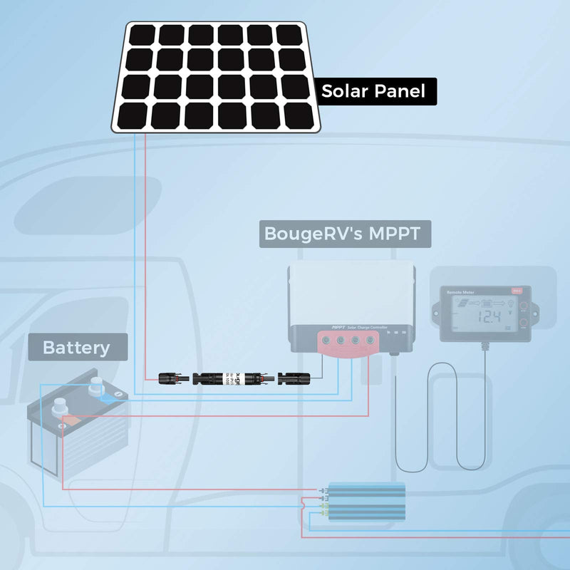 BougeRV 5PCS 30A Solar Fuses Holders Inline, 5PCS PV Inline Fuse Holders 30 Amp for Solar Panel and Solar Controller, Waterproof Solar Fuse Connectors, Solar Surge Protection Device 5 PCS 30A Solar Fuse