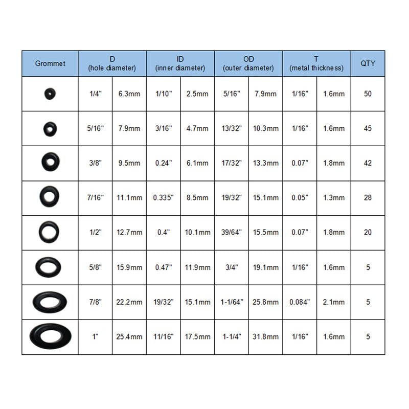 [Australia - AusPower] - 200 Pcs Rubber Grommets for Wiring - 8 Sizes (1/4", 5/16", 3/8", 7/16", 1/2", 5/8", 7/8", 1") Hole Rubber Grommet Assortment Kit for Wire 