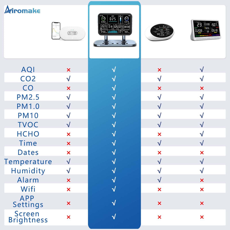 [Australia - AusPower] - Air Quality Monitor Indoor,16 in 1 Smart Air Quality Monitor 6" Indoor Air Quality Meter VOC, AQI, HCHO, CO, Alarm, PM1.0, Temp, HUMI&CO2 PM2.5 Monitor,Indoor Air Quality Test for Home WiFi Connect Grey 