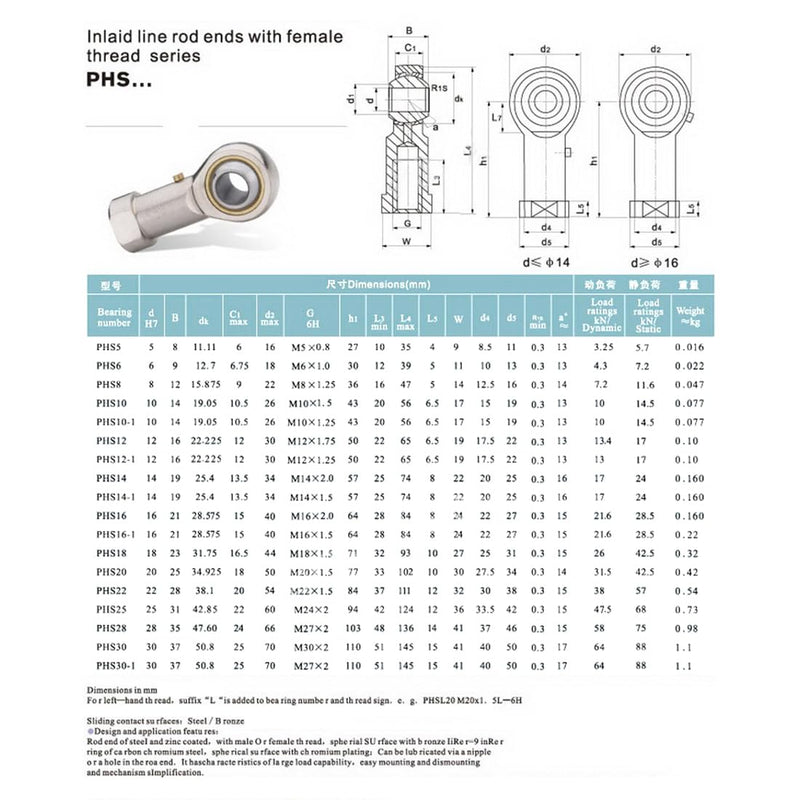 [Australia - AusPower] - PHSB3 Rod End Bearing, 2pcs 3/16-inch Bore Pre-Lubricated #10-32 Female Thread Right Hand Heim Joint 
