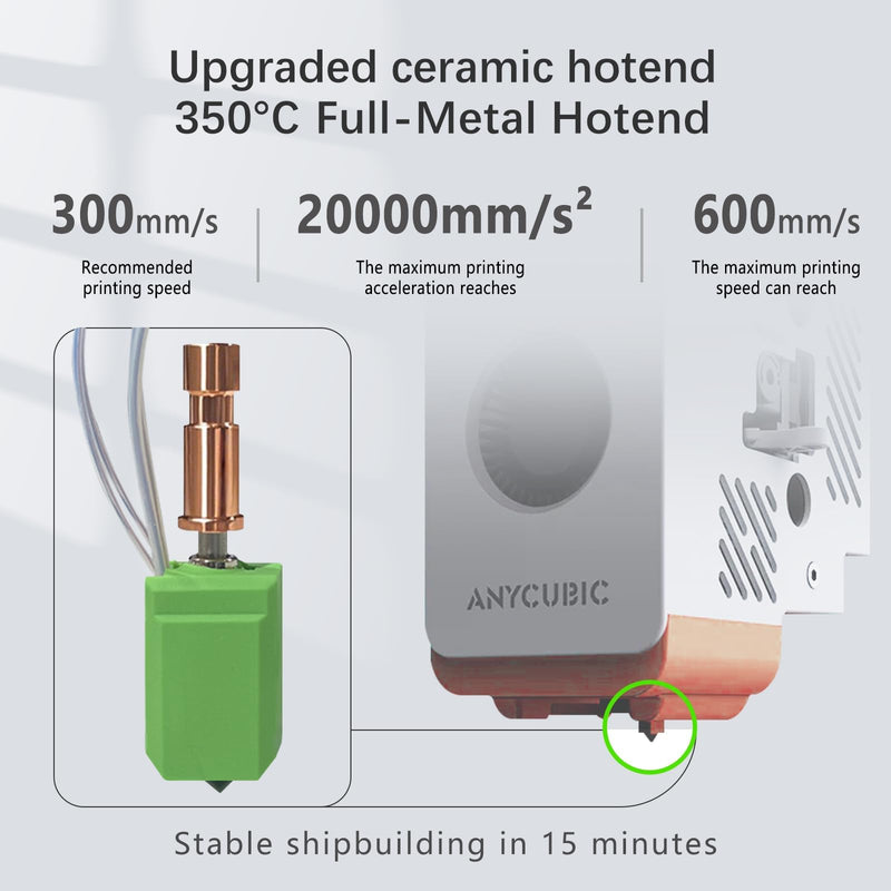 Upgraded 0.4MM/0.6MM Kobra S1 Hotend with Ceramic Heating Rod, New Thermistor Prevents Fracture, S1 Extruder Hotend Hardened Steel Nozzle, Rapid Replacement for Anycubic S1 3D Printer Kit(2PCS) 2Pcs Ceramic Hotend(0.4+0.6 )