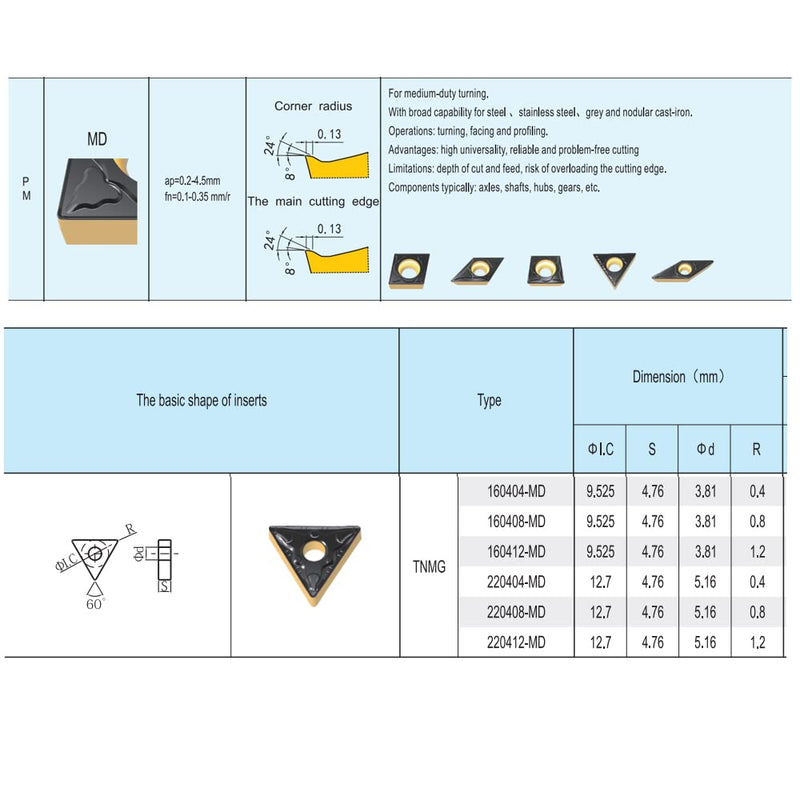 [Australia - AusPower] - CNC Carbide Inserts TNMG432 / TNMG220408-MD for Metal Lathe Cutting Steel, Semi-Finishing chipbreaker for Turning Cutter, 10 PCS. 