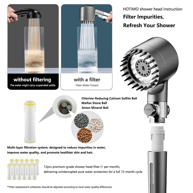 Filtered Shower Head with Handheld - High Pressure 3 Spray Modes Showerhead with Filters, 12 Replaceable Water Softener Filters for Hard Water | Ion Shower Head with 75" Anti-Burst Hose Gray