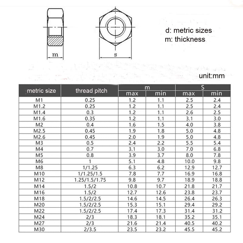 [Australia - AusPower] - Tom's world 100pcs M3-0.5 Hex Nut Stainless Steel 304(18-8) Metric Hexagon Nut for Bolts, Bright Finish, Full Thread (M3) 