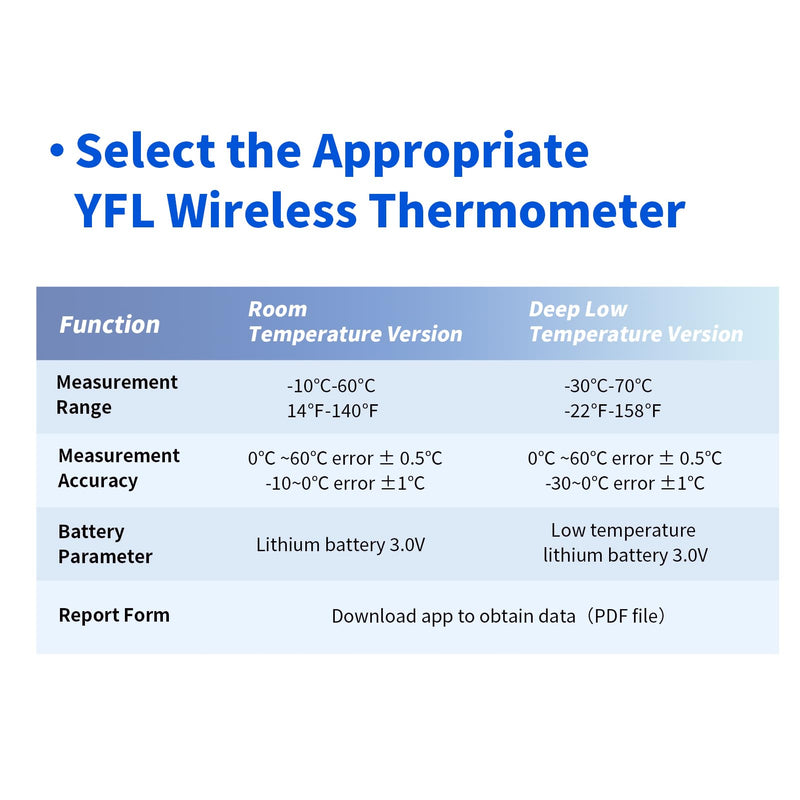 [Australia - AusPower] - Wireless Temperature Data Logger Reusable Temperature Sensor USB-Free Thermometer Recorder High Accuracy Thermometer with PDF Reports 180 Days Low Temperature Monitor Indoor Outdoor-1 Pack 