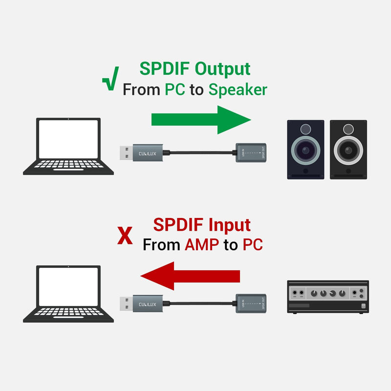 [Australia - AusPower] - Cubilux USB to S/PDIF Transmitter, USB A to TOSLINK Output Adapter (Stereo Sound, Not for 7.1/5.1, NOT for TV), USB Optical Audio Converter Compatible with Windows Linux PC Laptop Computer 