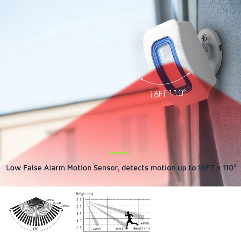 [Australia - AusPower] - WiFi Smart Bed Sensor Alarm and Fall Prevention for Elderly/Adults/Seniors, Dementia,Wireless Caregiver Motion Sensor Alarm with App (only Supports 2.4GHz WiFi) 