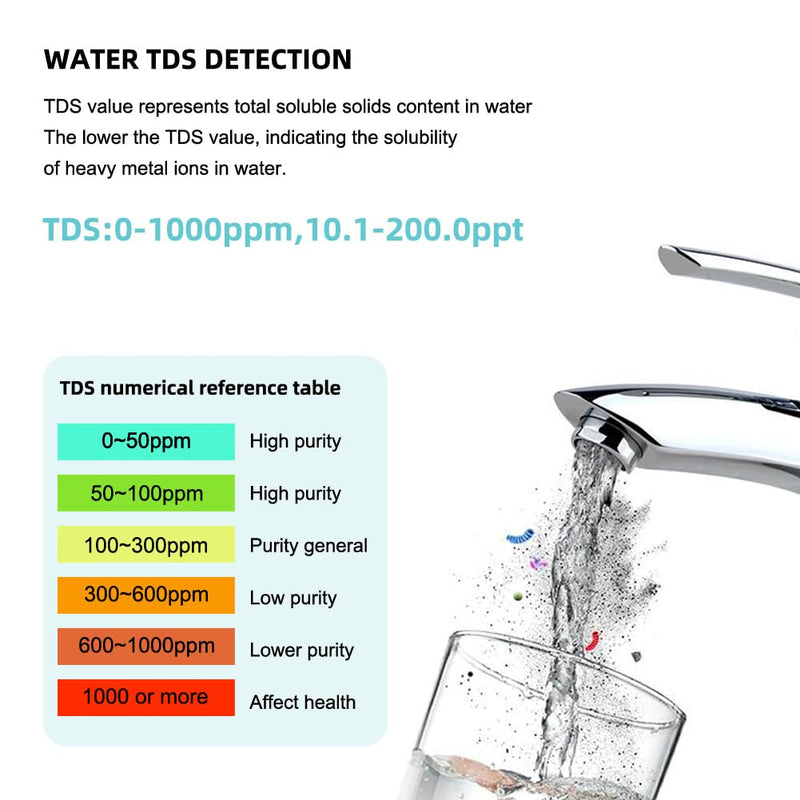 pH Meter for Water 7 in 1 PH/TDS/EC/Salt/S.G/ORP/Temp Meter,pH Tester Digital Backlit Waterproof LCD,TDS Meter EC Meter PPM Meter Suitable for Pools, Drinking Water, Aquariums, Hydroponic Cooking. 7-1