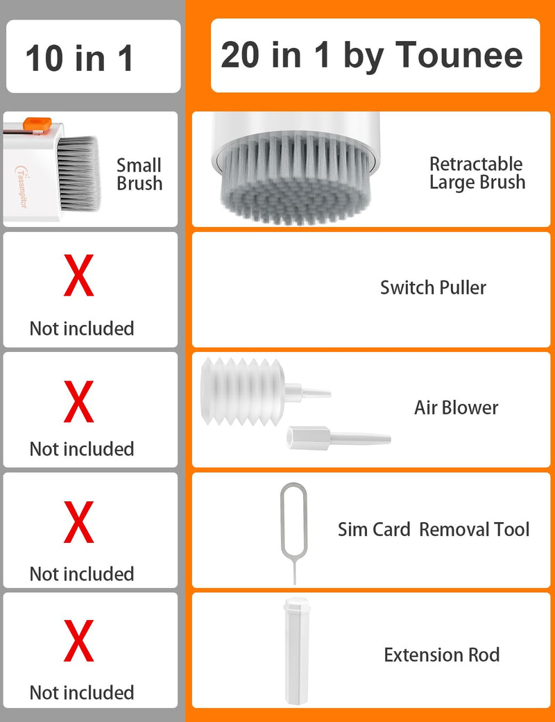[Australia - AusPower] - Tounee Keyboard Cleaner Kit, Electronics Cleaning Kit with Retractable Big Brush, Portable, 20 in 1 Multi-Tool Kit for Phones, Tablet, Computer, PC Monitor,TV Camera Lens with 2.5ml Mist Spray (White) White 