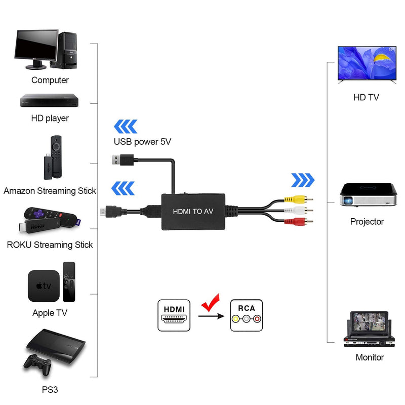 [Australia - AusPower] - HDMI to RCA, HDMI to Older TV Adapter Compatible for Fire Stick, Roku, Apple TV, Xiaomi Mi Box, Android TV Box, DVD, Blu-ray Player ect.（HDMI to AV Converter） 