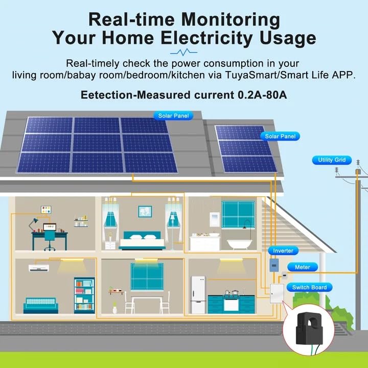 Tutya app WIFI Smart Energy Power Meter Monitor, Smart Single Phase Clamp Electricity Meter with 1 * 80ACT Current Transformer, Remote Monitor Meter Real-Time Electricity