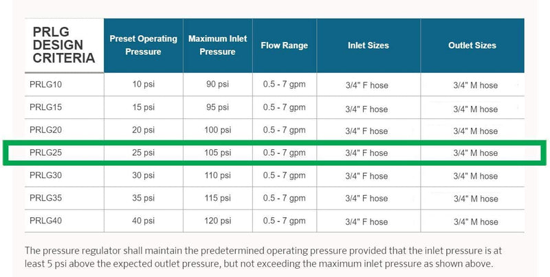 [Australia - AusPower] - Senninger Pressure Regulator 25 PSI 3/4" Hose Thread Drip Irrigation Pressure Reducer Low Flow Valve - Landscape Grade High Performance White 