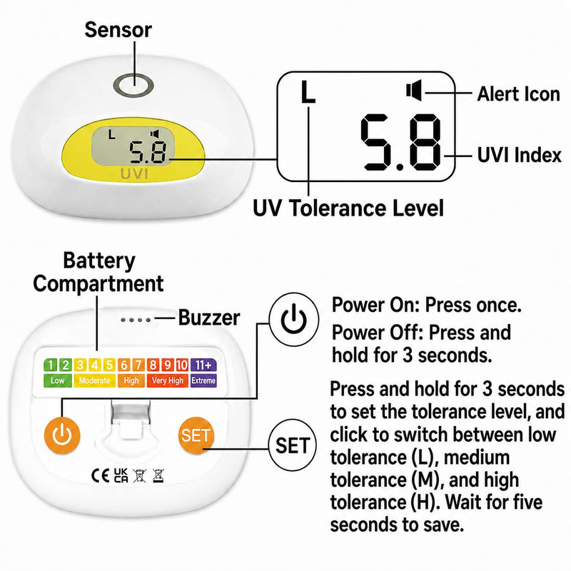 Sunlight UV Index Meter with UV Dose Reminder, Beep Alarm When Set UV Dose Limit is reached, Lifetime Unlimited
