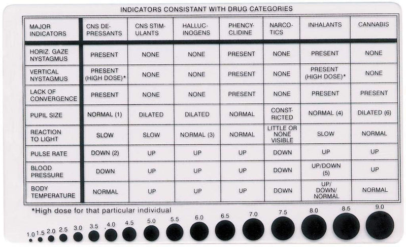 [Australia - AusPower] - Drug recognition card & pupilometer 