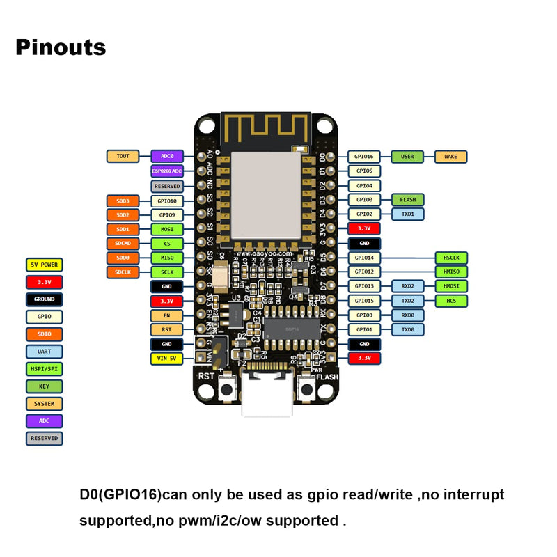 [Australia - AusPower] - OSOYOO Breakout Board for 30-Pin ESP32 ESP8266 - Extension Adapter for ESP32 ESP8266 Modules with 30P Header - Easy Prototyping & Development - Ideal for IoT, Arduino, STEM & DIY Projects 