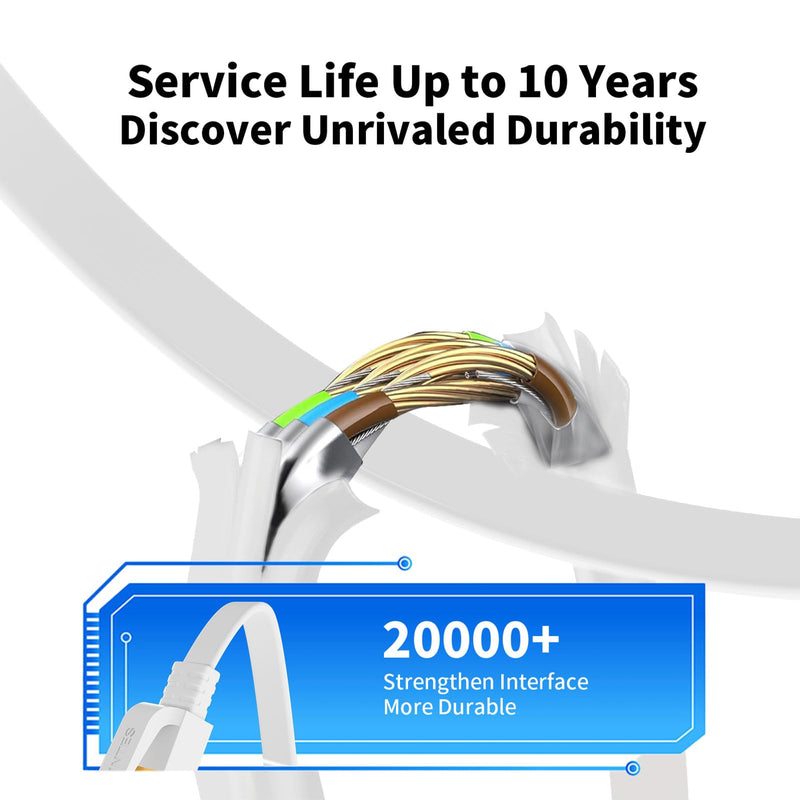 Ethernet Cable 100 FT, Cat 8 Ethernet Cable, High-Speed Internet Cable Network Cord with RJ45 Connector 40Gbps 2000Mhz Heavy Duty LAN Cable Shielded Indoor, for Router/Gaming/Modem White 100FT