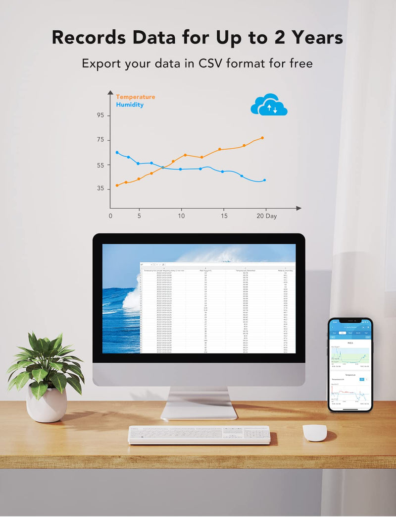 GoveeLife Smart Air Quality Monitor with PM2.5, WiFi, Temperature & Humidity Sensors, LED Display, 2s Refresh, 2-Year Data Storage, for Home & Office Wired