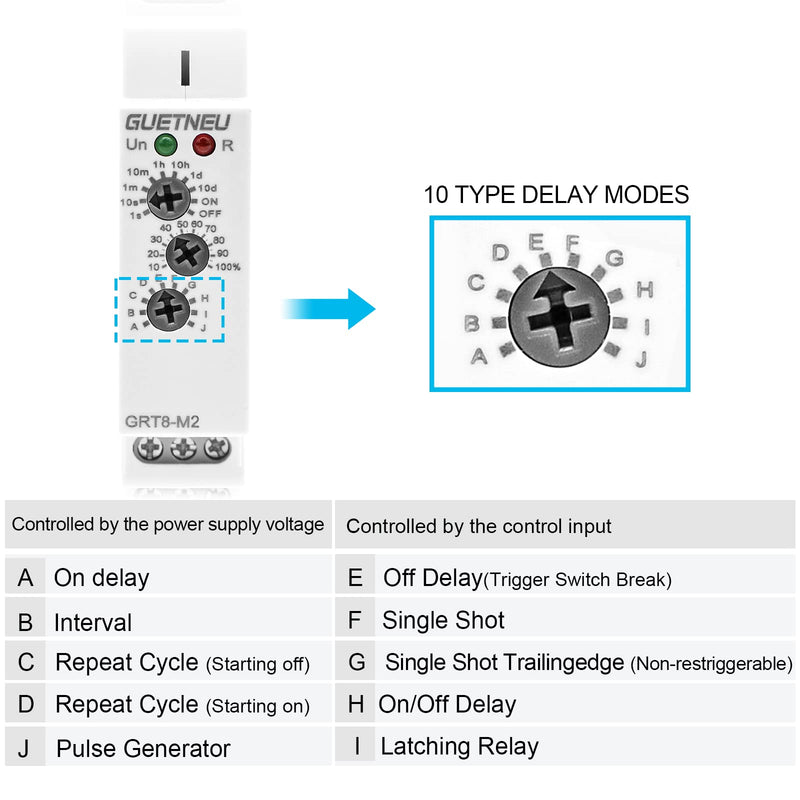 [Australia - AusPower] - Relay 12V, Timer Relay Delay Off Trigger, Off Delay Timer with 10 Function Choices, Wide Voltage Multifunctional Relays for Electric Appliances, XS-SJ-M2-AC 230V, 35mm DIN Rail Mounting 